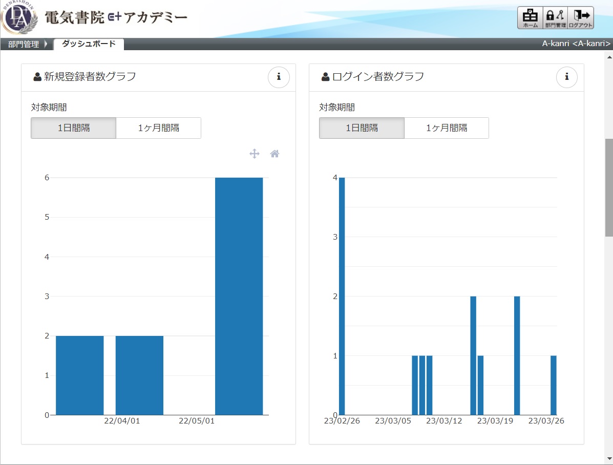 ダッシュボード