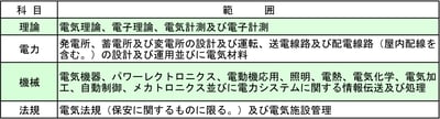 石橋先生が電験２種一次試験を読み解く！第１回『電験２種一次試験はどんな試験？』をフカボリ！編