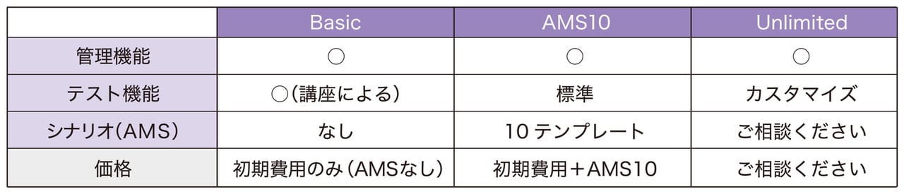 基本パッケージ・料金について-3