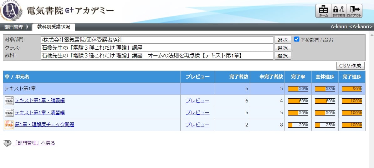 教科別受講状況