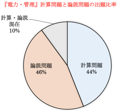 第10回追加グラフ-1