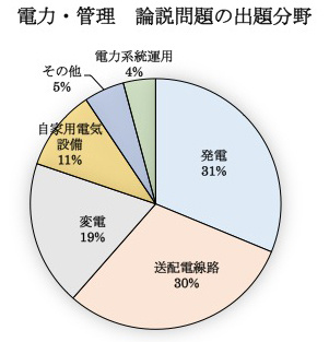 第10回