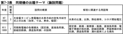 石橋先生が電験２種二次試験を読み解く！第21回『自動制御』計算問題『機械・制御』論説問題（平成7～令和5年）