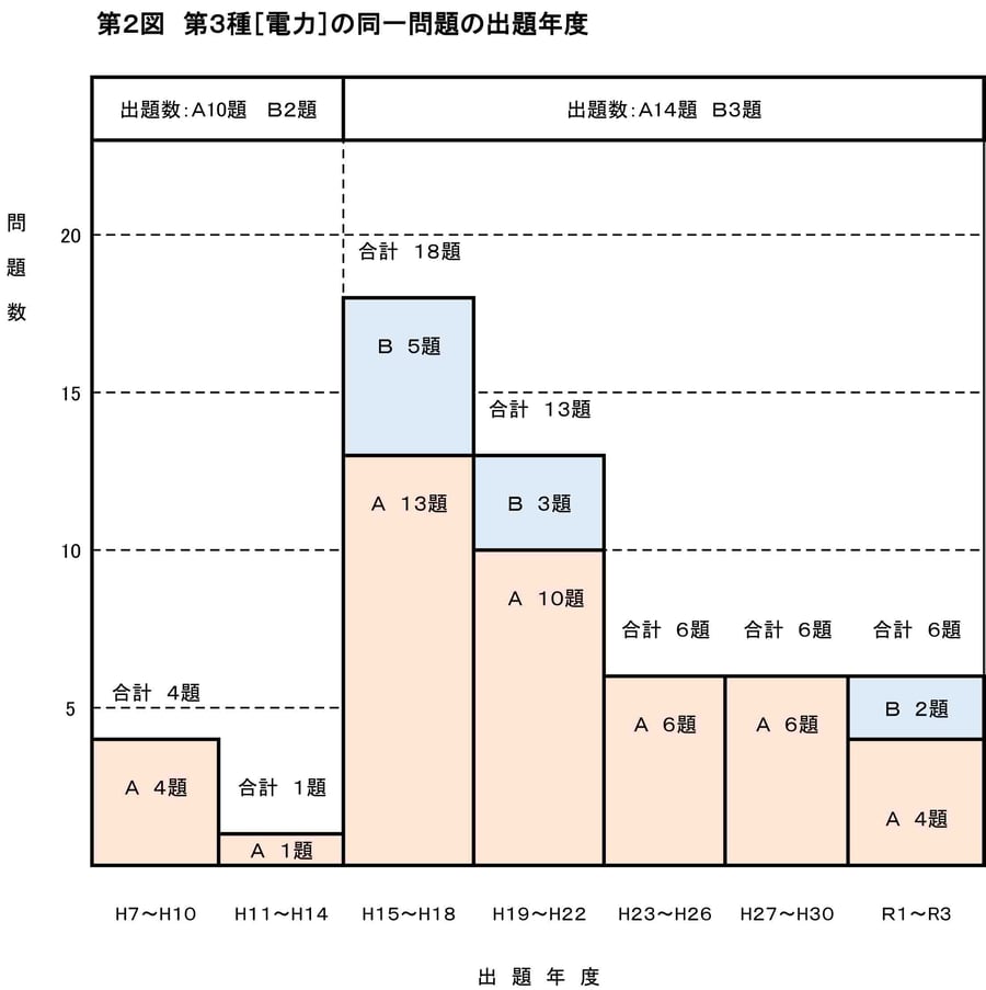 2025年度 電力 第2図