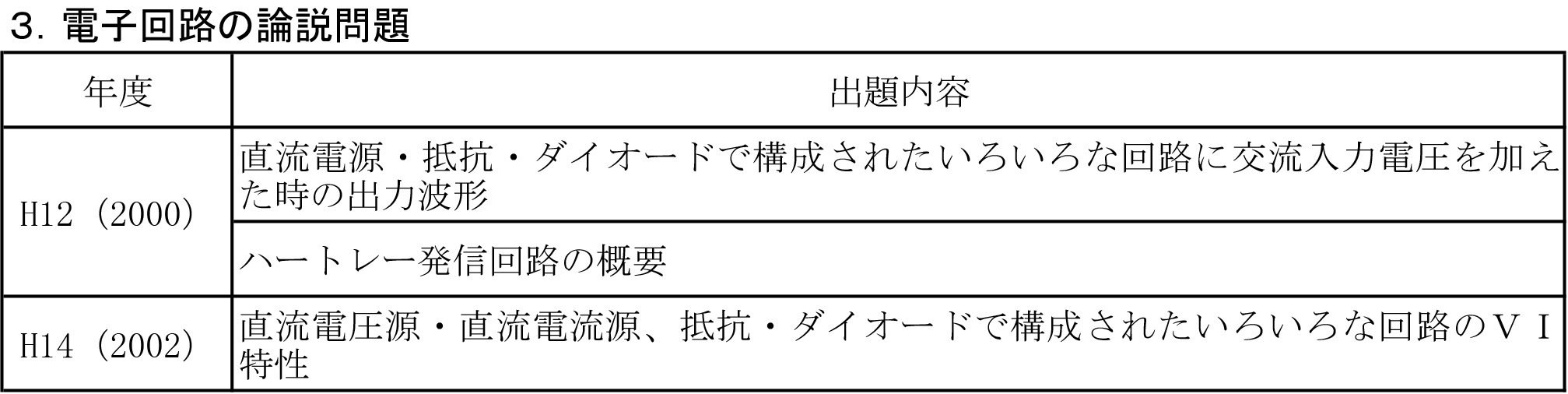 3.電子回路の論説問題