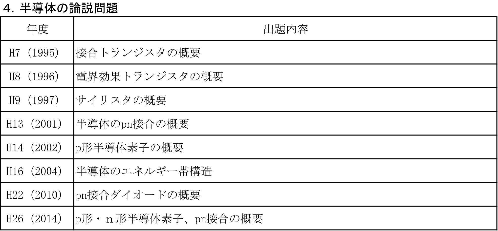 4.半導体の論説問題