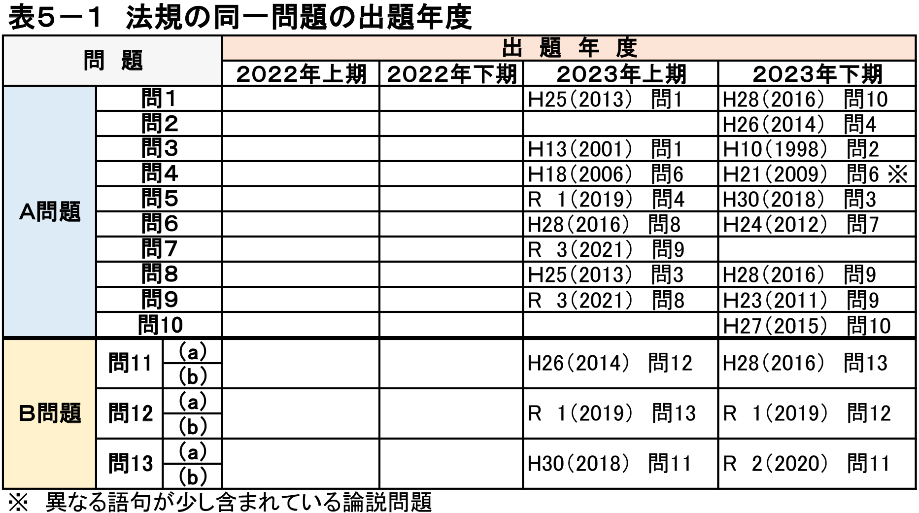 石橋先生が令和5年度下期電験3種試験を読み解く！第5回「法規」