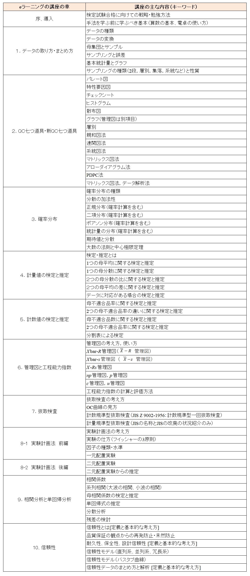 やさしいQC検定®2級講座｜電気書院E+アカデミー