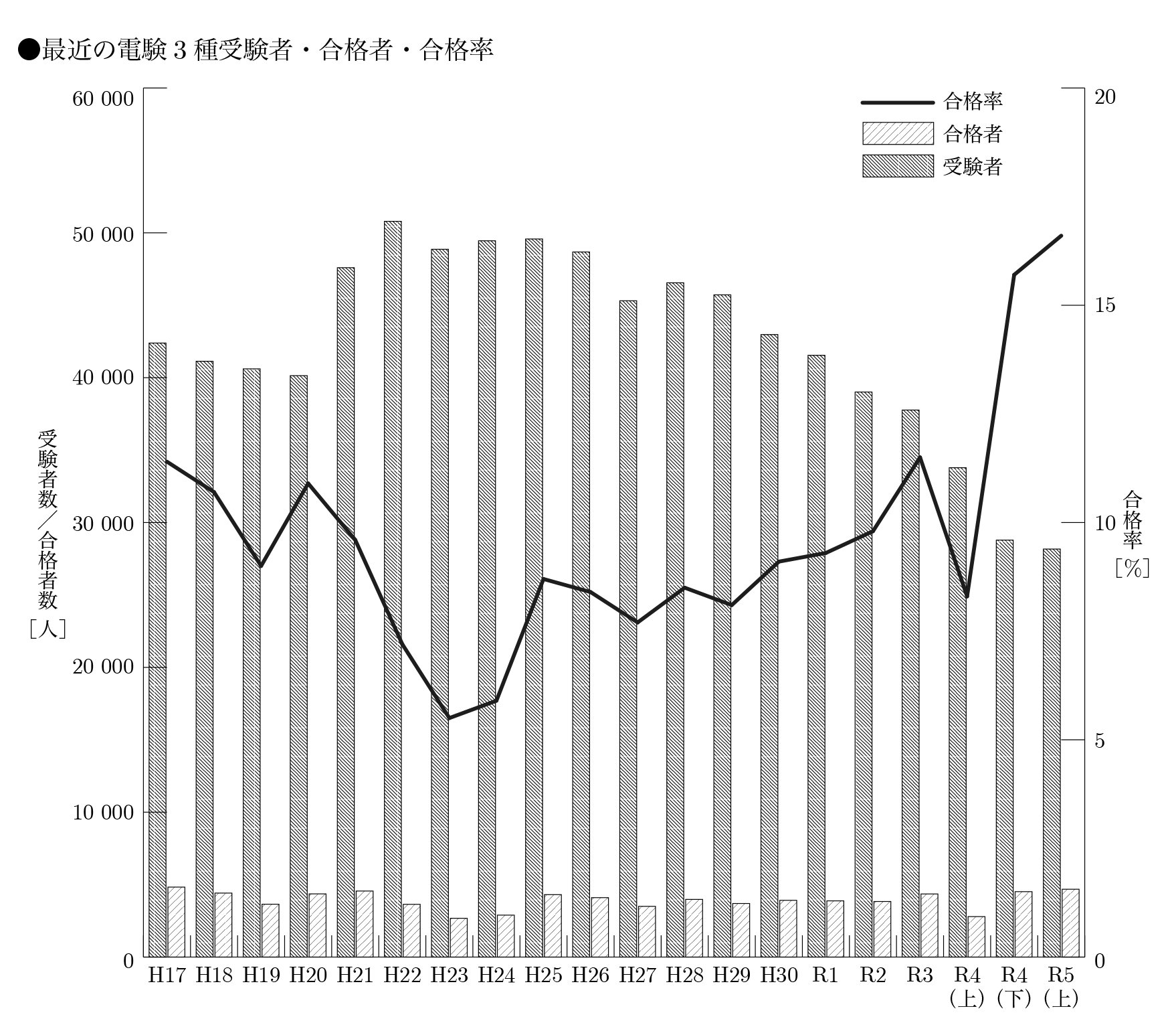 最新版 2023年令和5年 1月 ユーキャン　電験三種 第三種電気主任技術者試験 最新版 2023年 令和5年 ユーキャン 電験三種 第三種電気