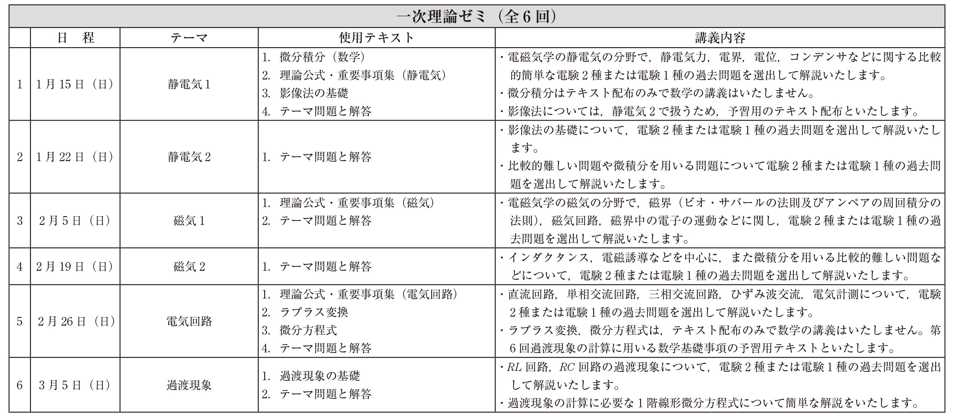 電験２種｜電気書院E+アカデミー