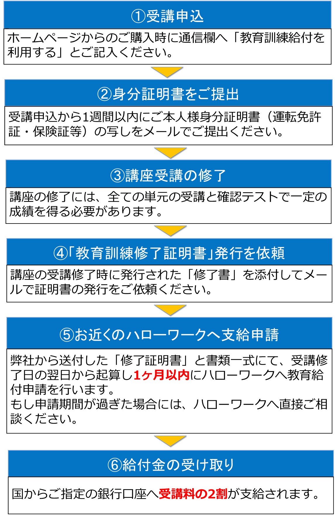教育訓練給付制度｜電気書院E+アカデミー