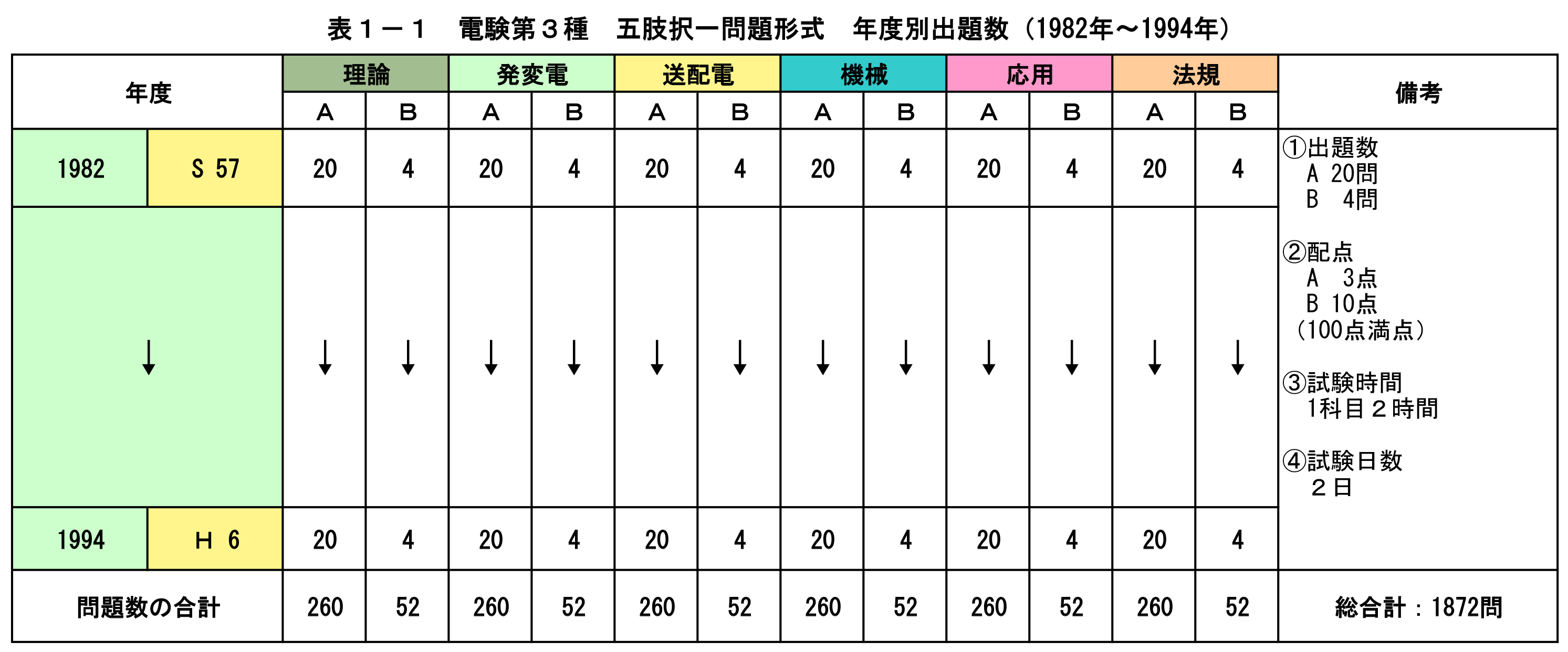 電気三種受験講座 1から6 明倫館書店 / 電験三種受験重点講座 1-6 （電験3種受験講座）