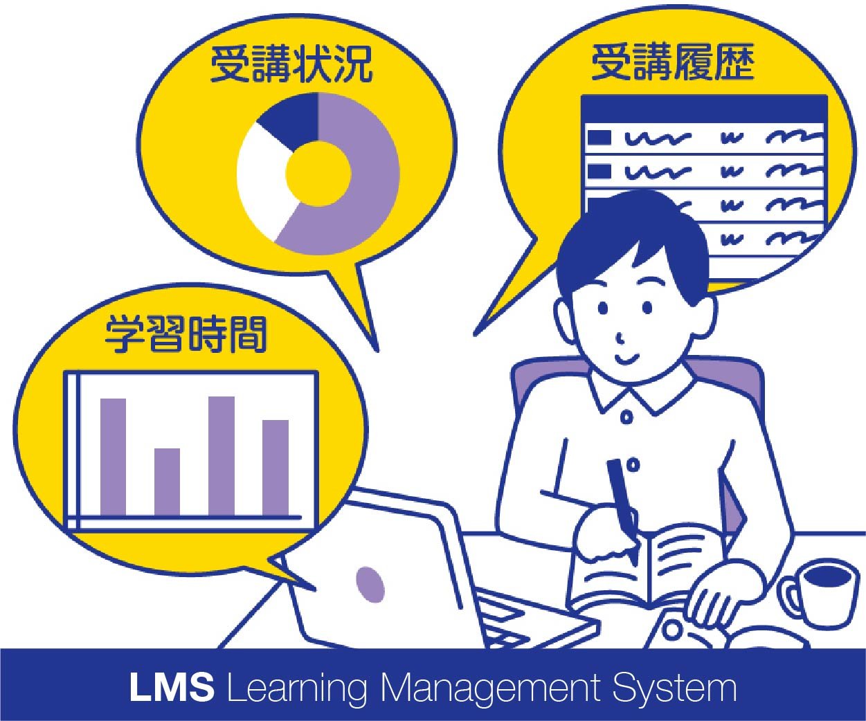 電験３種合格に向けて、学習管理システム（LMS）を活用して効率的効果的に学習深度を自己管理