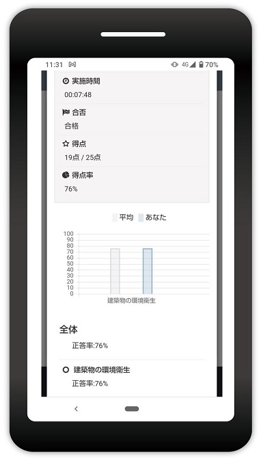 ビル管理士｜電気書院E+アカデミー