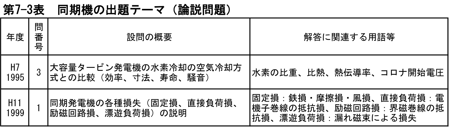 石橋先生が電験２種二次試験を読み解く！第21回『自動制御』計算問題『機械・制御』論説問題（平成7～令和5年）